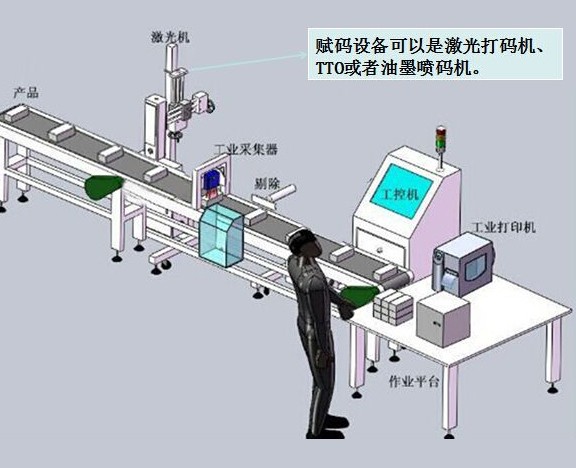 产品装箱打印系统